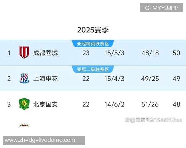 积分榜前四名竞争白热化江苏队提前确定常规赛最后一名位置